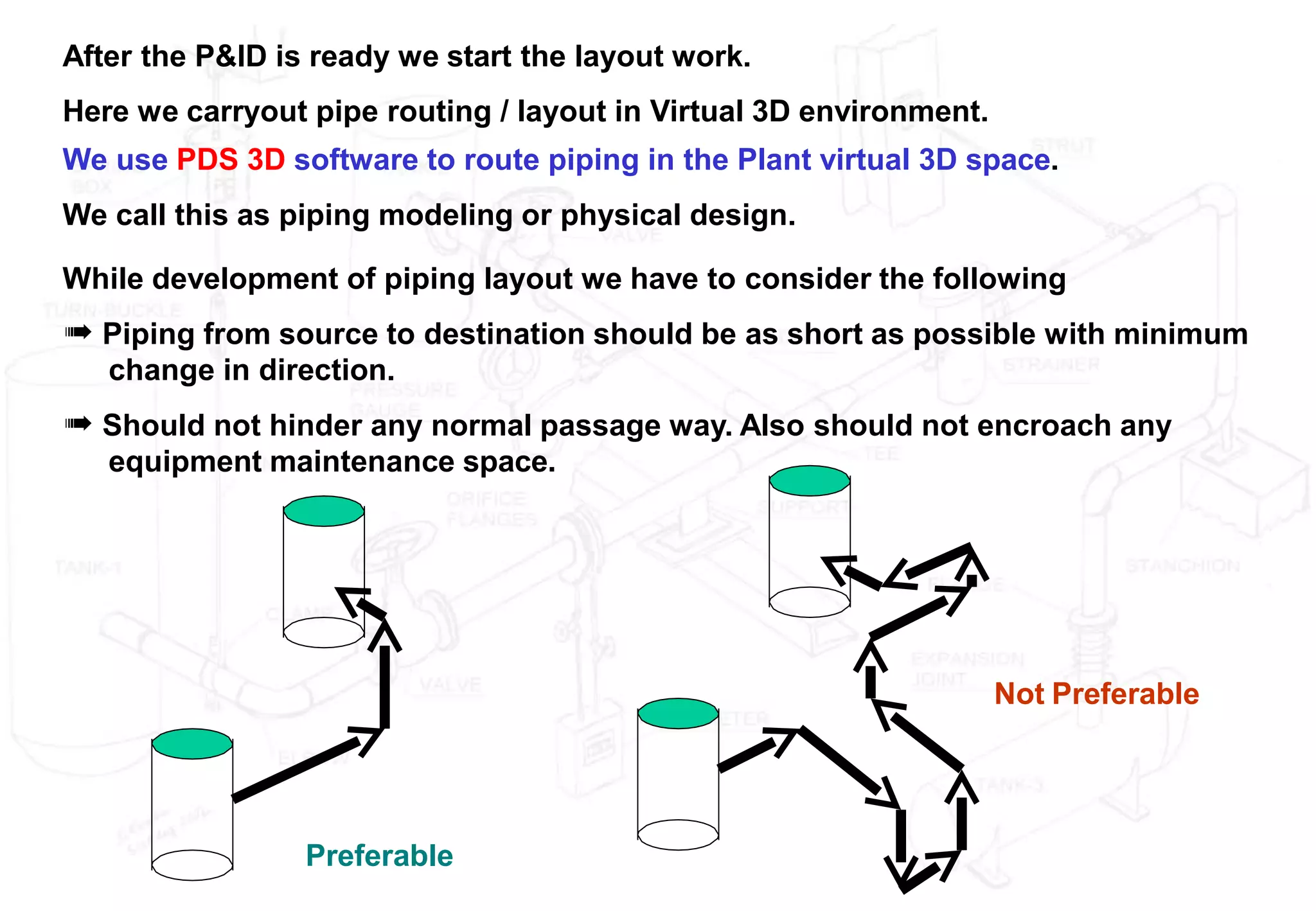 Preferable
Not Preferable
After the P&ID is ready we start the layout work.
Here we carryout pipe routing / layout in Virtual 3D environment.
We use PDS 3D software to route piping in the Plant virtual 3D space.
We call this as piping modeling or physical design.
While development of piping layout we have to consider the following
➠ Piping from source to destination should be as short as possible with minimum
change in direction.
➠ Should not hinder any normal passage way. Also should not encroach any
equipment maintenance space.
 