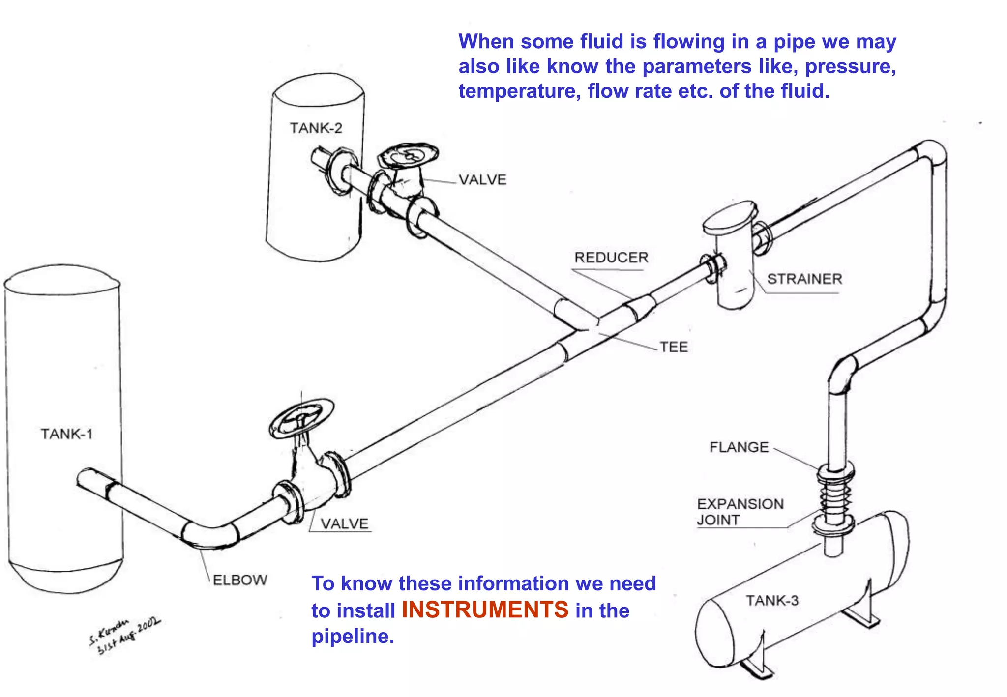 When some fluid is flowing in a pipe we may
also like know the parameters like, pressure,
temperature, flow rate etc. of the fluid.
To know these information we need
to install INSTRUMENTS in the
pipeline.
 