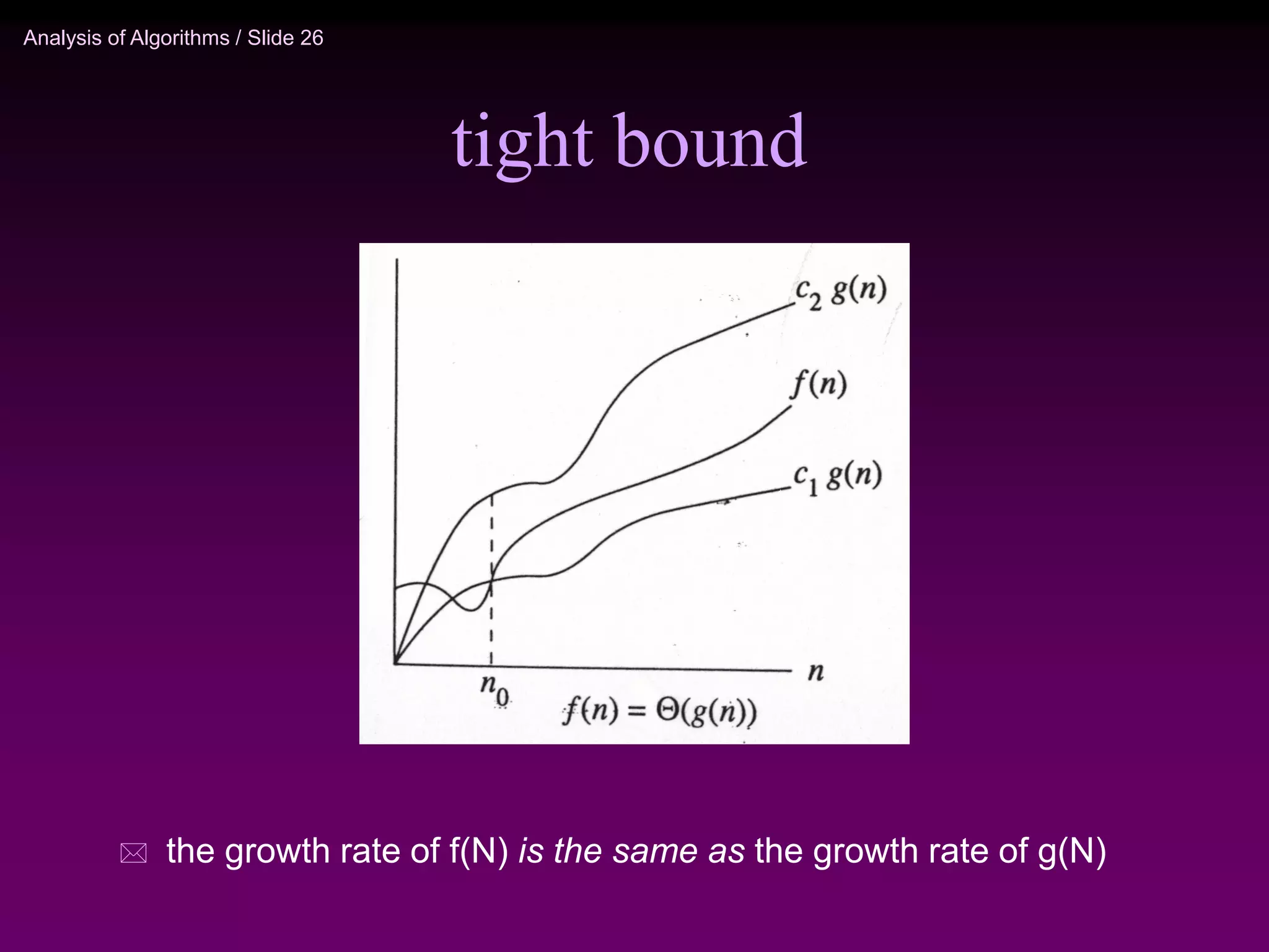 Analysis of Algorithms / Slide 26
tight bound
 the growth rate of f(N) is the same as the growth rate of g(N)
 