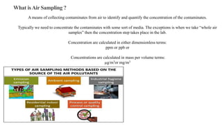 AMBIENT AIR POLLUTANTYS SAMPLING AND ANALYSIS.pptx