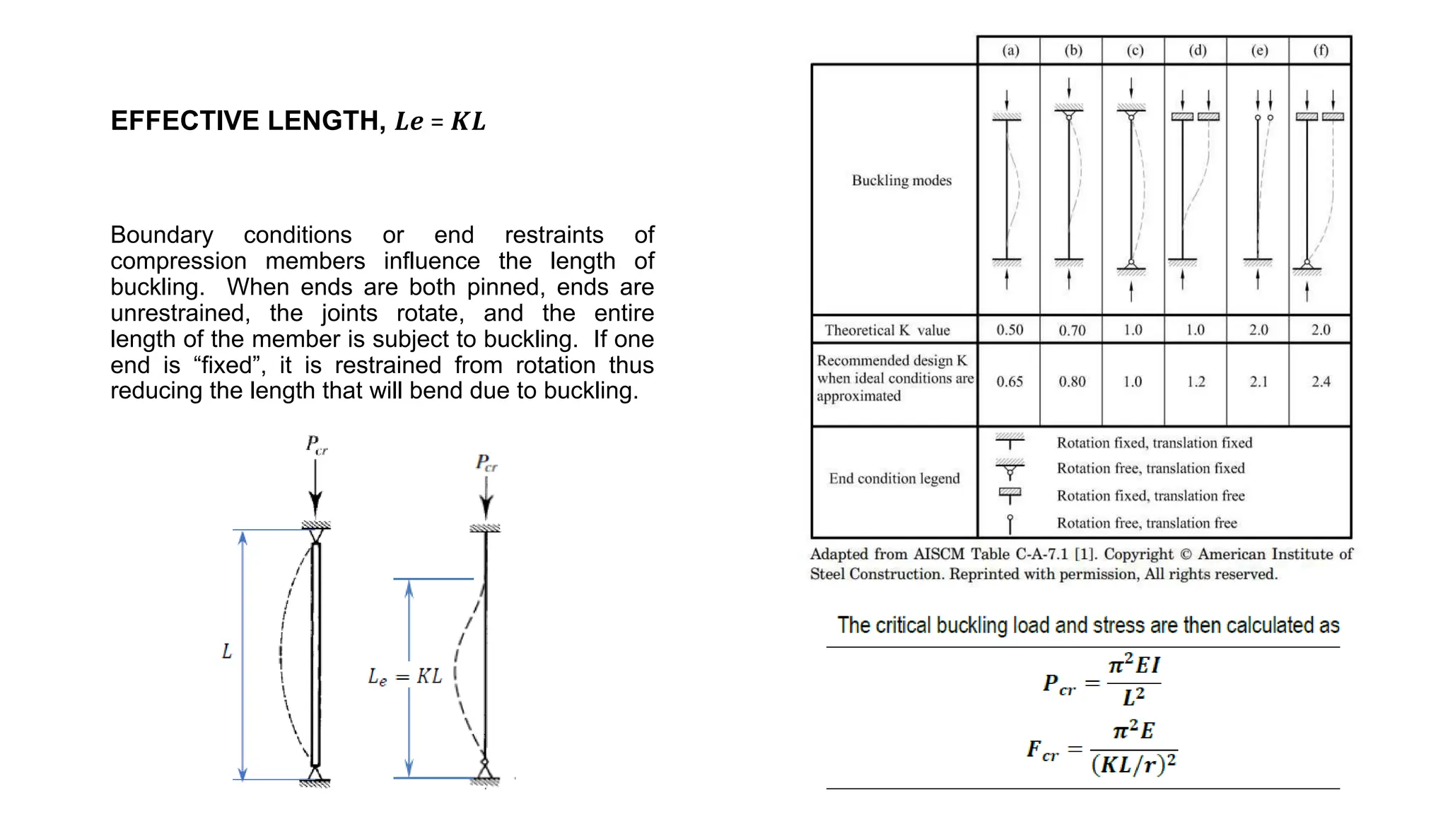 EFFECTIVE LENGTH, 𝑳𝒆 = 𝑲𝑳
Boundary conditions or end restraints of
compression members influence the length of
buckling. When ends are both pinned, ends are
unrestrained, the joints rotate, and the entire
length of the member is subject to buckling. If one
end is “fixed”, it is restrained from rotation thus
reducing the length that will bend due to buckling.
 