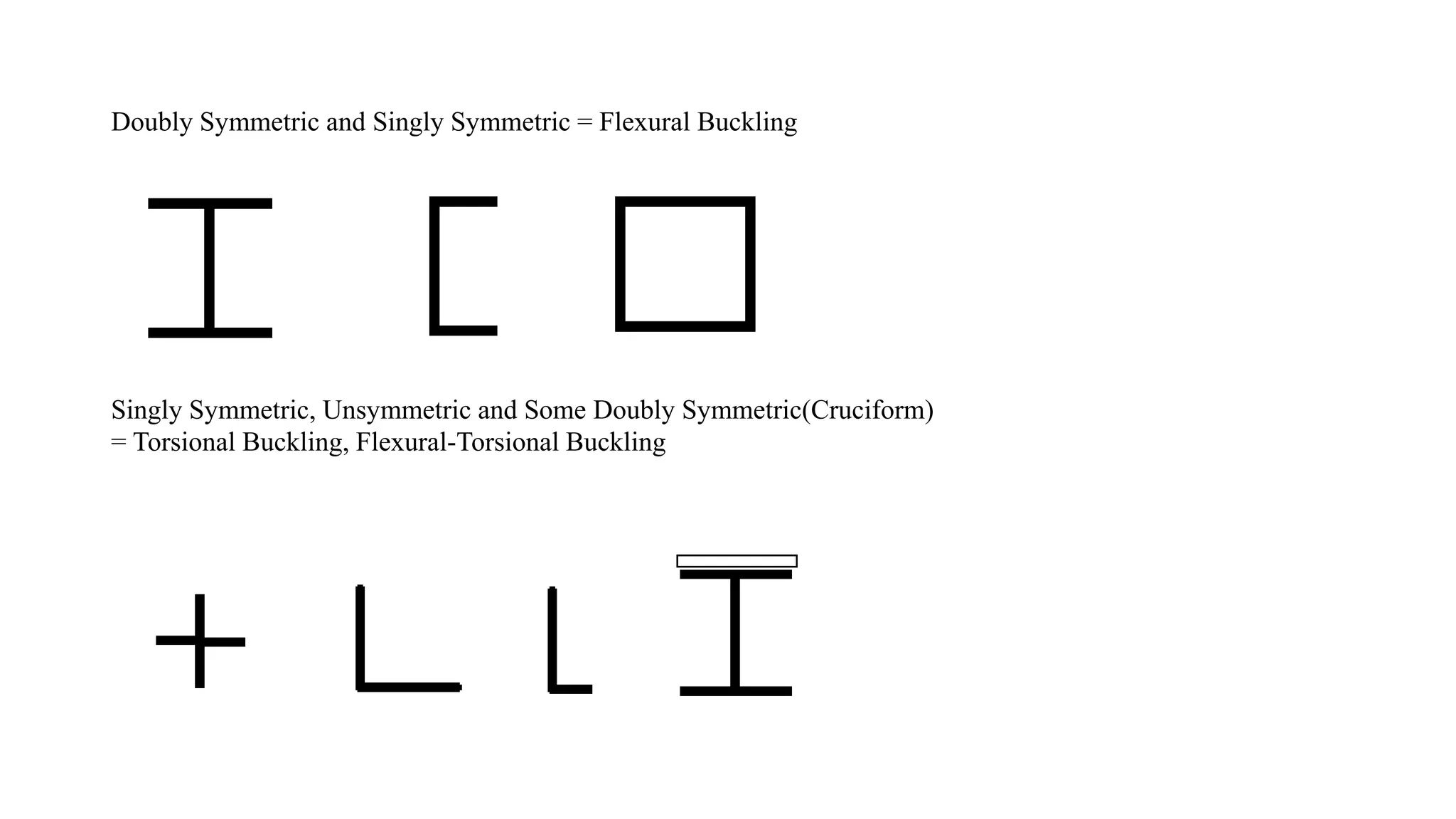 Doubly Symmetric and Singly Symmetric = Flexural Buckling
Singly Symmetric, Unsymmetric and Some Doubly Symmetric(Cruciform)
= Torsional Buckling, Flexural-Torsional Buckling
 