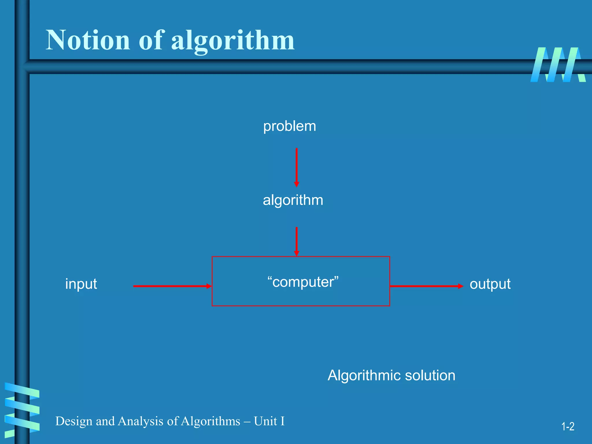 1-2
Design and Analysis of Algorithms – Unit I
Notion of algorithm
“computer”
Algorithmic solution
problem
algorithm
input output
 
