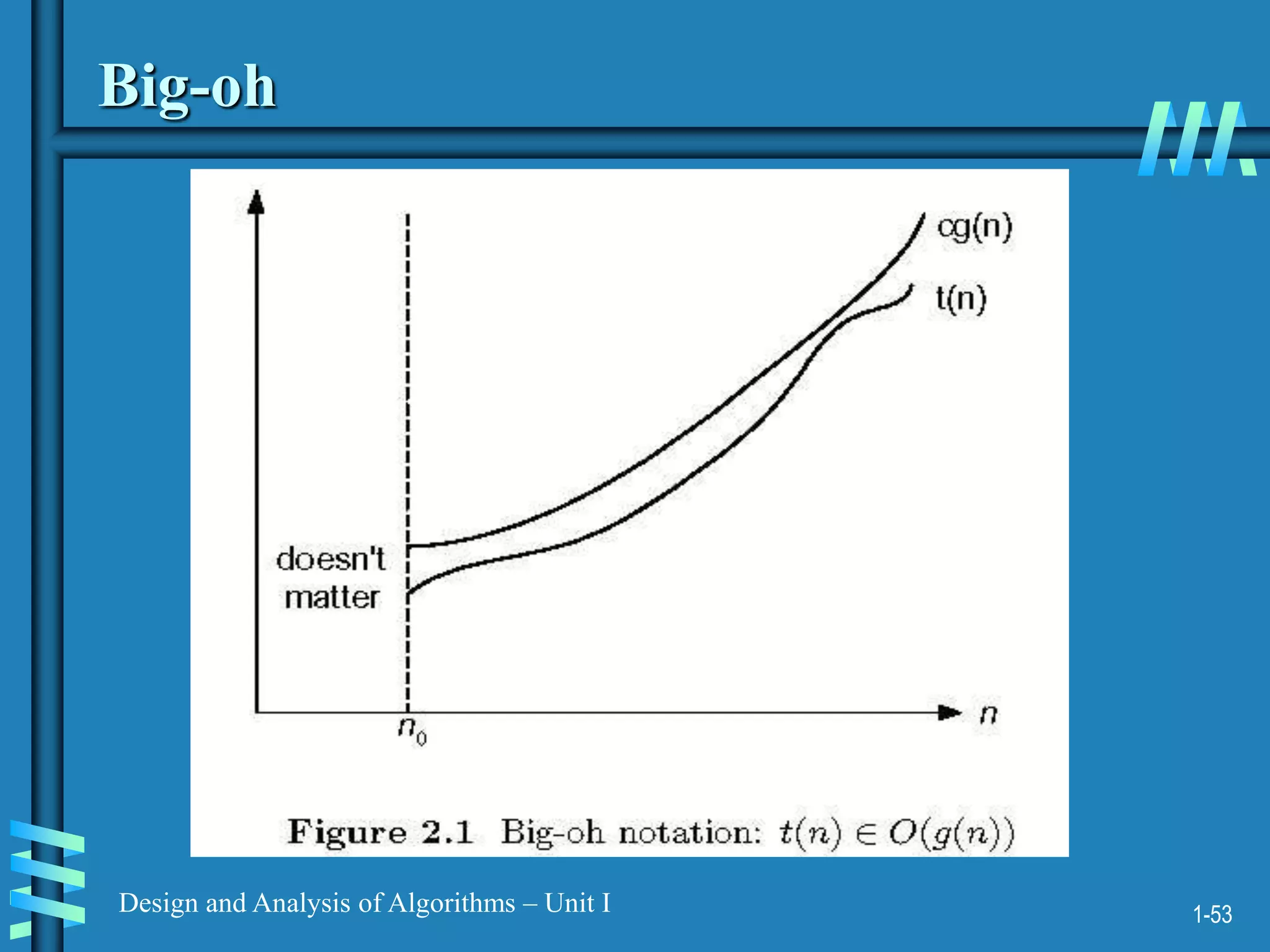 1-53
Design and Analysis of Algorithms – Unit I
Big-oh
 