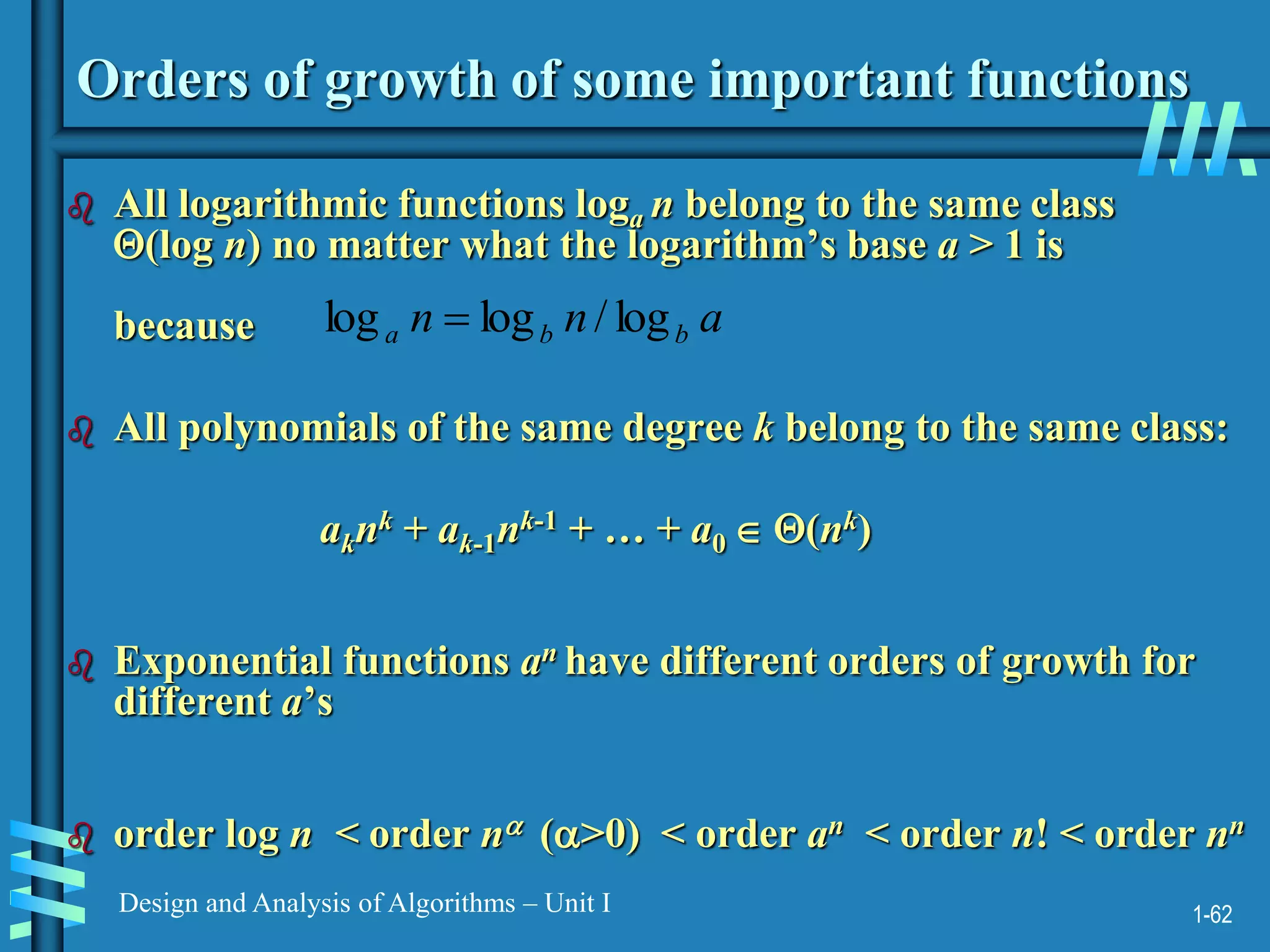 1-62
Design and Analysis of Algorithms – Unit I
Orders of growth of some important functions
 All logarithmic functions loga n belong to the same class
(log n) no matter what the logarithm’s base a > 1 is
because
 All polynomials of the same degree k belong to the same class:
aknk + ak-1nk-1 + … + a0  (nk)
 Exponential functions an have different orders of growth for
different a’s
 order log n < order n (>0) < order an < order n! < order nn
a
n
n b
b
a log
/
log
log 
 
