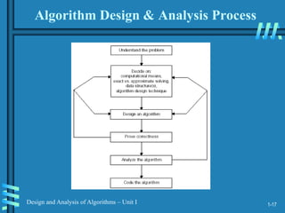 1-17
Design and Analysis of Algorithms – Unit I
Algorithm Design & Analysis Process
 