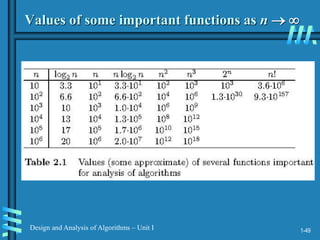 1-49
Design and Analysis of Algorithms – Unit I
Values of some important functions as n  
 