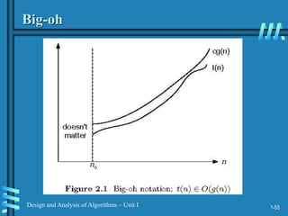 1-53
Design and Analysis of Algorithms – Unit I
Big-oh
 