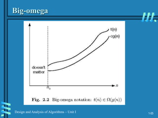1-55
Design and Analysis of Algorithms – Unit I
Big-omega
 