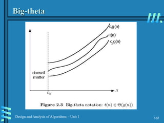 1-57
Design and Analysis of Algorithms – Unit I
Big-theta
 