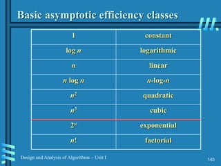 1-63
Design and Analysis of Algorithms – Unit I
Basic asymptotic efficiency classes
1 constant
log n logarithmic
n linear
n log n n-log-n
n2 quadratic
n3 cubic
2n exponential
n! factorial
 