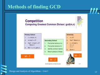 1-7
Design and Analysis of Algorithms – Unit I
Methods of finding GCD
M - 1
M - 2
M - 3
 
