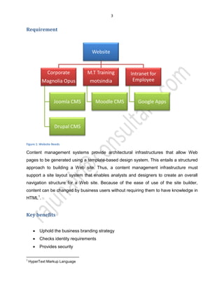 3
Requirement
Figure 1: Website Needs
Content management systems provide architectural infrastructures that allow Web
pages to be generated using a template-based design system. This entails a structured
approach to building a Web site. Thus, a content management infrastructure must
support a site layout system that enables analysts and designers to create an overall
navigation structure for a Web site. Because of the ease of use of the site builder,
content can be changed by business users without requiring them to have knowledge in
HTML1
.
Key benefits
x Uphold the business branding strategy
x Checks identity requirements
x Provides security
1
HyperText Markup Language
Website
Corporate
Magnolia Opus
Joomla CMS
Drupal CMS
M.T Training
motsindia
Moodle CMS
Intranet for
Employee
Google Apps
 