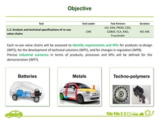 Objective
Task Task Leader Task Partners Duration
1.2: Analysis and technical specifications of re-use
value chains
CNR
LIU, ENV, PROD, CSIC,
COBAT, FCA, RAD,
Fraunhofer
M1-M6
Each re-use value chains will be assessed to identify requirements and KPIs for products re-design
(WP3), for the development of technical solutions (WP5), and for changes in regulation (WP8).
Precise industrial scenarios in terms of products, processes and KPIs will be defined for the
demonstration (WP7).
Batteries Metals Techno-polymers
 