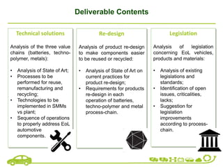 Re-design
Analysis of product re-design
to make components easier
to be reused or recycled:
• Analysis of State of Art on
current practices for
product re-design;
• Requirements for products
re-design in each
operation of batteries,
techno-polymer and metal
process-chain.
Deliverable Contents
Technical solutions
Analysis of the three value
chains (batteries, techno-
polymer, metals):
• Analysis of State of Art;
• Processes to be
performed for reuse,
remanufacturing and
recycling;
• Technologies to be
implemented in SMMs
vs plant;
• Sequence of operations
to properly address EoL
automotive
components.
Legislation
Analysis of legislation
concerning EoL vehicles,
products and materials:
• Analysis of existing
legislations and
standards;
• Identification of open
issues, criticalities,
lacks;
• Suggestion for
legislation
improvements
according to process-
chain.
 