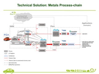 Technical Solution: Metals Process-chain
 