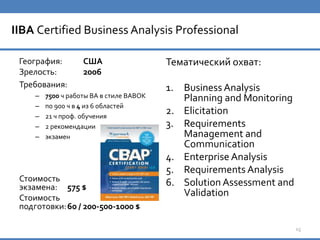 IIBA Certified Business Analysis Professional
География: США
Зрелость: 2006
Требования:
– 7500 ч работы BA в стиле BABOK
– по 900 ч в 4 из 6 областей
– 21 ч проф. обучения
– 2 рекомендации
– экзамен
Стоимость
экзамена: 575 $
Стоимость
подготовки:60 / 200-500-1000 $
Тематический охват:
1. Business Analysis
Planning and Monitoring
2. Elicitation
3. Requirements
Management and
Communication
4. Enterprise Analysis
5. Requirements Analysis
6. Solution Assessment and
Validation
15
 