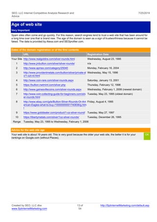 SEO, LLC Internet Competitive Analysis Research and 
Advice 
7/25/2014 
Age of web site 
Very Important 
Spam sites often come and go quickly. For this reason, search engines tend to trust a web site that has been around for 
a long time over one that is brand new. The age of the domain is seen as a sign of trustworthiness because it cannot be 
faked. The data is provided by Alexa.com and SEOprofiler.com. 
Dates of the domain registration or of the first contents 
URL Registration Date 
Your Site http://www.realgoldira.com/silver-rounds.html Wednesday, August 23, 1995 
1 http://www.jmbullion.com/silver/silver-rounds/ n/a 
2 http://www.apmex.com/category/25040 Monday, February 16, 2004 
3 http://www.providentmetals.com/bullion/silver/private-sl 
v/1-ozt-rd.html 
Wednesday, May 15, 1996 
4 http://www.coin-rare.com/silver-rounds.aspx Saturday, January 13, 2001 
5 https://bullion.nwtmint.com/silver.php Thursday, February 12, 1998 
6 http://www.gainesvillecoins.com/silver-rounds.aspx Wednesday, February 1, 2006 (newest domain) 
7 http://www.coin-collecting-guide-for-beginners.com/silv 
er-rounds.html 
Tuesday, May 23, 1995 (oldest domain) 
8 http://www.ebay.com/gds/Bullion-Silver-Rounds-Or-Am 
erican-Eagles-what-to-buy-/10000000001740836/g.htm 
l 
Friday, August 4, 1995 
9 https://www.golddealer.com/product/1-oz-silver-round/ Tuesday, May 27, 1997 
10 https://libertymetals.com/silver/1oz-silver-rounds/ Tuesday, December 26, 1995 
Range Tuesday, May 23, 1995 to Wednesday, February 1, 2006 
Advice for the web site age 
Your web site is about 19 years old. This is very good because the older your web site, the better it is for your 
rankings on Google.com (without Places). 
OK 
Created by SEO, LLC dba 
www.SplinternetMarketing.com 
13 of 
54 
http://SplinternetMarketing.com/default.asp 
 