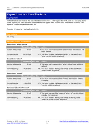 SEO, LLC Internet Competitive Analysis Research and 
Advice 
7/25/2014 
Keyword use in H1 headline texts 
Very Important 
H1 headline texts are the texts that are written between the <h1>...</h1> tags in the HTML code of a web page. Some 
search engines give extra relevance to search terms that appear in the headline texts. This chapter examines if this 
applies to Google.com (without Places), too. 
Example: <h1>your very big headline text</h1> 
Your contents 
[not used] 
Advice for your H1 headline texts 
Search term: "silver rounds" 
Competitors Your Site Advice 
Number of keywords: 0 to 1 0 You could use the search term "silver rounds" at least once but 
this is optional. 
< 
Keyword density: 0% to 100% 0% You could increase the keyword density for the search term 
"silver rounds" but this is optional. 
< 
Search term: "silver" 
Competitors Your Site Advice 
Number of keywords: 0 to 4 0 You could use the search term "silver" at least once but this is 
optional. 
< 
Keyword density: 0% to 50% 0% You could increase the keyword density for the search term 
"silver" but this is optional. 
< 
Search term: "rounds" 
Competitors Your Site Advice 
Number of keywords: 0 to 1 0 You could use the search term "rounds" at least once but this 
is optional. 
< 
Keyword density: 0% to 50% 0% You could increase the keyword density for the search term 
"rounds" but this is optional. 
< 
Keywords "silver" or "rounds" 
Competitors Your Site Advice 
Number of keywords: 0 to 5 0 You could use one of the keywords "silver" or "rounds" at least 
once but this is optional. 
< 
Keyword density: 0% to 50% 0% You could increase the keyword density for the keywords 
"silver" or "rounds" but this is optional. 
< 
Created by SEO, LLC dba 
www.SplinternetMarketing.com 
14 of 
54 
http://SplinternetMarketing.com/default.asp 
 