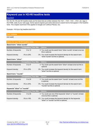 SEO, LLC Internet Competitive Analysis Research and 
Advice 
7/25/2014 
Keyword use in H2-H6 headline texts 
Important 
H2, H3, H4, H5 and H6 headline texts are the texts that are written between the <h2>...</h2>, <h3>...</h3>, etc. tags in 
the HTML code of your web page. Some search engines give extra relevance to search terms that appear in the headline 
texts. This chapter examines if this applies to Google.com (without Places), too. 
Example: <h3>your big headline text</h3> 
Your contents 
[not used] 
Advice for your H2-H6 headline texts 
Search term: "silver rounds" 
Competitors Your Site Advice 
Number of keywords: 0 to 12 0 You could use the search term "silver rounds" at least once but 
this is optional. 
< 
Keyword density: 0% to 29% 0% You could increase the keyword density for the search term 
"silver rounds" but this is optional. 
< 
Search term: "silver" 
Competitors Your Site Advice 
Number of keywords: 0 to 47 0 You could use the search term "silver" at least once but this is 
optional. 
< 
Keyword density: 0% to 20% 0% You could increase the keyword density for the search term 
"silver" but this is optional. 
< 
Search term: "rounds" 
Competitors Your Site Advice 
Number of keywords: 0 to 20 0 You could use the search term "rounds" at least once but this 
is optional. 
< 
Keyword density: 0% to 20% 0% You could increase the keyword density for the search term 
"rounds" but this is optional. 
< 
Keywords "silver" or "rounds" 
Competitors Your Site Advice 
Number of keywords: 0 to 55 0 You could use one of the keywords "silver" or "rounds" at least 
once but this is optional. 
< 
Keyword density: 0% to 18% 0% You could increase the keyword density for the keywords 
"silver" or "rounds" but this is optional. 
< 
Created by SEO, LLC dba 
www.SplinternetMarketing.com 
20 of 
54 
http://SplinternetMarketing.com/default.asp 
 