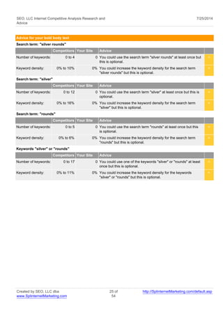 SEO, LLC Internet Competitive Analysis Research and 
Advice 
7/25/2014 
Advice for your bold body text 
Search term: "silver rounds" 
Competitors Your Site Advice 
Number of keywords: 0 to 4 0 You could use the search term "silver rounds" at least once but 
this is optional. 
< 
Keyword density: 0% to 10% 0% You could increase the keyword density for the search term 
"silver rounds" but this is optional. 
< 
Search term: "silver" 
Competitors Your Site Advice 
Number of keywords: 0 to 12 0 You could use the search term "silver" at least once but this is 
optional. 
< 
Keyword density: 0% to 16% 0% You could increase the keyword density for the search term 
"silver" but this is optional. 
< 
Search term: "rounds" 
Competitors Your Site Advice 
Number of keywords: 0 to 5 0 You could use the search term "rounds" at least once but this 
is optional. 
< 
Keyword density: 0% to 6% 0% You could increase the keyword density for the search term 
"rounds" but this is optional. 
< 
Keywords "silver" or "rounds" 
Competitors Your Site Advice 
Number of keywords: 0 to 17 0 You could use one of the keywords "silver" or "rounds" at least 
once but this is optional. 
< 
Keyword density: 0% to 11% 0% You could increase the keyword density for the keywords 
"silver" or "rounds" but this is optional. 
< 
Created by SEO, LLC dba 
www.SplinternetMarketing.com 
25 of 
54 
http://SplinternetMarketing.com/default.asp 
 