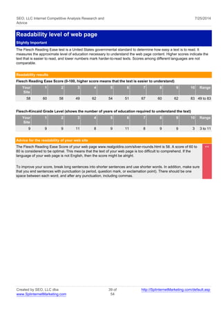 SEO, LLC Internet Competitive Analysis Research and 
Advice 
7/25/2014 
Readability level of web page 
Slightly Important 
The Flesch Reading Ease test is a United States governmental standard to determine how easy a text is to read. It 
measures the approximate level of education necessary to understand the web page content. Higher scores indicate the 
text that is easier to read, and lower numbers mark harder-to-read texts. Scores among different languages are not 
comparable. 
Readability results 
Flesch Reading Ease Score (0-100, higher score means that the text is easier to understand) 
Your 
Site 
1 2 3 4 5 6 7 8 9 10 Range 
58 60 58 49 62 54 51 67 60 62 83 49 to 83 
Flesch-Kincaid Grade Level (shows the number of years of education required to understand the text) 
Your 
Site 
1 2 3 4 5 6 7 8 9 10 Range 
9 9 9 11 8 9 11 8 9 9 3 3 to 11 
Advice for the readability of your web site 
The Flesch Reading Ease Score of your web page www.realgoldira.com/silver-rounds.html is 58. A score of 60 to 
80 is considered to be optimal. This means that the text of your web page is too difficult to comprehend. If the 
language of your web page is not English, then the score might be alright. 
To improve your score, break long sentences into shorter sentences and use shorter words. In addition, make sure 
that you end sentences with punctuation (a period, question mark, or exclamation point). There should be one 
space between each word, and after any punctuation, including commas. 
<< 
Created by SEO, LLC dba 
www.SplinternetMarketing.com 
39 of 
54 
http://SplinternetMarketing.com/default.asp 
 