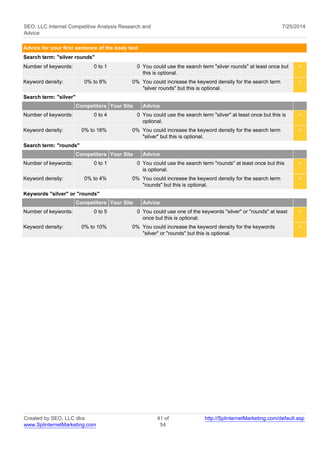 SEO, LLC Internet Competitive Analysis Research and 
Advice 
7/25/2014 
Advice for your first sentence of the body text 
Search term: "silver rounds" 
Number of keywords: 0 to 1 0 You could use the search term "silver rounds" at least once but 
this is optional. 
< 
Keyword density: 0% to 8% 0% You could increase the keyword density for the search term 
"silver rounds" but this is optional. 
< 
Search term: "silver" 
Competitors Your Site Advice 
Number of keywords: 0 to 4 0 You could use the search term "silver" at least once but this is 
optional. 
< 
Keyword density: 0% to 16% 0% You could increase the keyword density for the search term 
"silver" but this is optional. 
< 
Search term: "rounds" 
Competitors Your Site Advice 
Number of keywords: 0 to 1 0 You could use the search term "rounds" at least once but this 
is optional. 
< 
Keyword density: 0% to 4% 0% You could increase the keyword density for the search term 
"rounds" but this is optional. 
< 
Keywords "silver" or "rounds" 
Competitors Your Site Advice 
Number of keywords: 0 to 5 0 You could use one of the keywords "silver" or "rounds" at least 
once but this is optional. 
< 
Keyword density: 0% to 10% 0% You could increase the keyword density for the keywords 
"silver" or "rounds" but this is optional. 
< 
Created by SEO, LLC dba 
www.SplinternetMarketing.com 
41 of 
54 
http://SplinternetMarketing.com/default.asp 
 