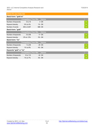 SEO, LLC Internet Competitive Analysis Research and 
Advice 
7/25/2014 
Advice for your body text 
Search term: "gold ira" 
Competitors Your Site Advice 
Number of keywords: 0 to 16 3 OK OK 
Keyword density: 0% to 4% 1% OK OK 
Number of words: 68 to 3,057 686 OK OK 
Search term: "gold" 
Competitors Your Site Advice 
Number of keywords: 0 to 88 17 OK OK 
Keyword density: 0% to 13% 3% OK OK 
Search term: "ira" 
Competitors Your Site Advice 
Number of keywords: 1 to 99 25 OK OK 
Keyword density: 1% to 9% 4% OK OK 
Keywords "gold" or "ira" 
Competitors Your Site Advice 
Number of keywords: 6 to 110 42 OK OK 
Keyword density: 1% to 7% 3% OK OK 
Created by SEO, LLC dba 
www.SplinternetMarketing.com 
12 of 
54 
http://SplinternetMarketing.com/default.asp 
 