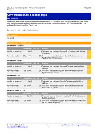 SEO, LLC Internet Competitive Analysis Research and 
Advice 
7/25/2014 
Keyword use in H1 headline texts 
Very Important 
H1 headline texts are the texts that are written between the <h1>...</h1> tags in the HTML code of a web page. Some 
search engines give extra relevance to search terms that appear in the headline texts. This chapter examines if this 
applies to Google.com (without Places), too. 
Example: <h1>your very big headline text</h1> 
Your contents 
[not used] 
Advice for your H1 headline texts 
Search term: "gold ira" 
Competitors Your Site Advice 
Number of keywords: 0 to 2 0 You could use the search term "gold ira" at least once but this 
is optional. 
< 
Keyword density: 0% to 100% 0% You could increase the keyword density for the search term 
"gold ira" but this is optional. 
< 
Search term: "gold" 
Competitors Your Site Advice 
Number of keywords: 0 to 2 0 You could use the search term "gold" at least once but this is 
optional. 
< 
Keyword density: 0% to 50% 0% You could increase the keyword density for the search term 
"gold" but this is optional. 
< 
Search term: "ira" 
Competitors Your Site Advice 
Number of keywords: 0 to 9 0 You could use the search term "ira" at least once but this is 
optional. 
< 
Keyword density: 0% to 50% 0% You could increase the keyword density for the search term 
"ira" but this is optional. 
< 
Keywords "gold" or "ira" 
Competitors Your Site Advice 
Number of keywords: 0 to 11 0 You could use one of the keywords "gold" or "ira" at least once 
but this is optional. 
< 
Keyword density: 0% to 50% 0% You could increase the keyword density for the keywords "gold" 
or "ira" but this is optional. 
< 
Created by SEO, LLC dba 
www.SplinternetMarketing.com 
14 of 
54 
http://SplinternetMarketing.com/default.asp 
 
