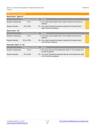 SEO, LLC Internet Competitive Analysis Research and 
Advice 
7/25/2014 
Advice for your page URL 
Search term: "gold ira" 
Competitors Your Site Advice 
Number of keywords: 0 to 1 0 You could use the search term "gold" at least once but this is 
optional. 
< 
Keyword density: 0% to 50% 0% You could increase the keyword density for the search term 
"gold" but this is optional. 
< 
Search term: "ira" 
Competitors Your Site Advice 
Number of keywords: 0 to 1 0 You could use the search term "ira" at least once but this is 
optional. 
< 
Keyword density: 0% to 100% 0% You could increase the keyword density for the search term 
"ira" but this is optional. 
< 
Keywords "gold" or "ira" 
Competitors Your Site Advice 
Number of keywords: 0 to 2 0 You could use one of the keywords "gold" or "ira" at least once 
but this is optional. 
< 
Keyword density: 0% to 50% 0% You could increase the keyword density for the keywords "gold" 
or "ira" but this is optional. 
< 
Created by SEO, LLC dba 
www.SplinternetMarketing.com 
17 of 
54 
http://SplinternetMarketing.com/default.asp 
 