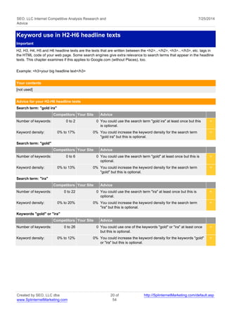 SEO, LLC Internet Competitive Analysis Research and 
Advice 
7/25/2014 
Keyword use in H2-H6 headline texts 
Important 
H2, H3, H4, H5 and H6 headline texts are the texts that are written between the <h2>...</h2>, <h3>...</h3>, etc. tags in 
the HTML code of your web page. Some search engines give extra relevance to search terms that appear in the headline 
texts. This chapter examines if this applies to Google.com (without Places), too. 
Example: <h3>your big headline text</h3> 
Your contents 
[not used] 
Advice for your H2-H6 headline texts 
Search term: "gold ira" 
Competitors Your Site Advice 
Number of keywords: 0 to 2 0 You could use the search term "gold ira" at least once but this 
is optional. 
< 
Keyword density: 0% to 17% 0% You could increase the keyword density for the search term 
"gold ira" but this is optional. 
< 
Search term: "gold" 
Competitors Your Site Advice 
Number of keywords: 0 to 6 0 You could use the search term "gold" at least once but this is 
optional. 
< 
Keyword density: 0% to 13% 0% You could increase the keyword density for the search term 
"gold" but this is optional. 
< 
Search term: "ira" 
Competitors Your Site Advice 
Number of keywords: 0 to 22 0 You could use the search term "ira" at least once but this is 
optional. 
< 
Keyword density: 0% to 20% 0% You could increase the keyword density for the search term 
"ira" but this is optional. 
< 
Keywords "gold" or "ira" 
Competitors Your Site Advice 
Number of keywords: 0 to 26 0 You could use one of the keywords "gold" or "ira" at least once 
but this is optional. 
< 
Keyword density: 0% to 12% 0% You could increase the keyword density for the keywords "gold" 
or "ira" but this is optional. 
< 
Created by SEO, LLC dba 
www.SplinternetMarketing.com 
20 of 
54 
http://SplinternetMarketing.com/default.asp 
 