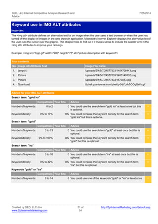 SEO, LLC Internet Competitive Analysis Research and 
Advice 
7/25/2014 
Keyword use in IMG ALT attributes 
Important 
The <img alt> attribute defines an alternative text for an image when the user uses a text browser or when the user has 
turned off the display of images in the web browser application. Microsoft's Internet Explorer displays the alternative text if 
the user puts the cursor over the graphic. This chapter tries to find out if it makes sense to include the search term in the 
<img alt> attributes to improve your rankings. 
Example: <img src="logo.gif" width="200" height="75" alt="picture description with keyword"> 
Your contents 
No. Image Alt Attribute Text Image File Name 
1. [empty] /uploads/2/4/5/7/24577833/1404708443.png 
2. Picture /uploads/2/4/5/7/24577833/1405140532.png 
3. Picture /uploads/2/4/5/7/24577833/1573043.jpg 
4. Quantcast //pixel.quantserve.com/pixel/p-0dYLvhSGGqUWo.gif 
Advice for your IMG ALT attributes 
Search term: "gold ira" 
Competitors Your Site Advice 
Number of keywords: 0 to 2 0 You could use the search term "gold ira" at least once but this 
is optional. 
< 
Keyword density: 0% to 17% 0% You could increase the keyword density for the search term 
"gold ira" but this is optional. 
< 
Search term: "gold" 
Competitors Your Site Advice 
Number of keywords: 0 to 13 0 You could use the search term "gold" at least once but this is 
optional. 
< 
Keyword density: 0% to 100% 0% You could increase the keyword density for the search term 
"gold" but this is optional. 
< 
Search term: "ira" 
Competitors Your Site Advice 
Number of keywords: 0 to 10 0 You could use the search term "ira" at least once but this is 
optional. 
< 
Keyword density: 0% to 42% 0% You could increase the keyword density for the search term 
"ira" but this is optional. 
< 
Keywords "gold" or "ira" 
Competitors Your Site Advice 
Number of keywords: 0 to 14 0 You could use one of the keywords "gold" or "ira" at least once < 
Created by SEO, LLC dba 
www.SplinternetMarketing.com 
21 of 
54 
http://SplinternetMarketing.com/default.asp 
 