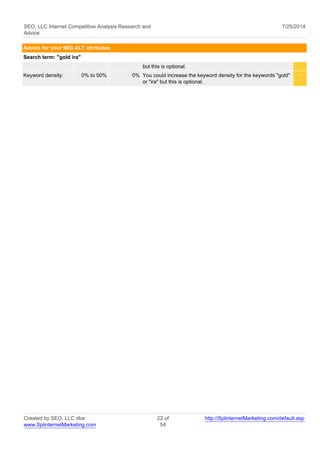 SEO, LLC Internet Competitive Analysis Research and 
Advice 
7/25/2014 
Advice for your IMG ALT attributes 
Search term: "gold ira" 
but this is optional. 
Keyword density: 0% to 50% 0% You could increase the keyword density for the keywords "gold" 
or "ira" but this is optional. 
< 
Created by SEO, LLC dba 
www.SplinternetMarketing.com 
22 of 
54 
http://SplinternetMarketing.com/default.asp 
 