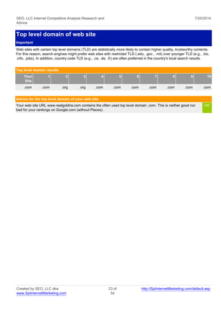 SEO, LLC Internet Competitive Analysis Research and 
Advice 
7/25/2014 
Top level domain of web site 
Important 
Web sites with certain top level domains (TLD) are statistically more likely to contain higher quality, trustworthy contents. 
For this reason, search engines might prefer web sites with restricted TLD (.edu, .gov., .mil) over younger TLD (e.g., .biz, 
.info, .jobs). In addition, country code TLD (e.g., .ca, .de, .fr) are often preferred in the country's local search results. 
Top level domain results 
Your 
Site 
1 2 3 4 5 6 7 8 9 10 
.com .com .org .org .com .com .com .com .com .com .com 
Advice for the top level domain of your web site 
Your web site URL www.realgoldira.com contains the often used top level domain .com. This is neither good nor 
bad for your rankings on Google.com (without Places). 
OK 
Created by SEO, LLC dba 
www.SplinternetMarketing.com 
23 of 
54 
http://SplinternetMarketing.com/default.asp 
 