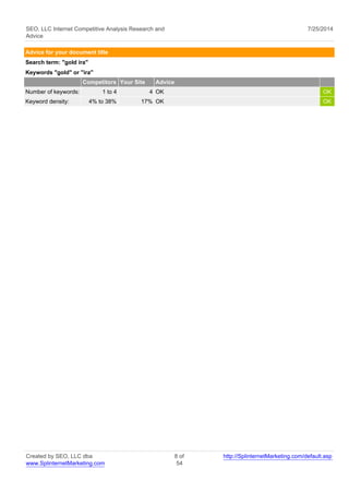 SEO, LLC Internet Competitive Analysis Research and 
Advice 
7/25/2014 
Advice for your document title 
Search term: "gold ira" 
Keywords "gold" or "ira" 
Competitors Your Site Advice 
Number of keywords: 1 to 4 4 OK OK 
Keyword density: 4% to 38% 17% OK OK 
Created by SEO, LLC dba 
www.SplinternetMarketing.com 
8 of 
54 
http://SplinternetMarketing.com/default.asp 
 