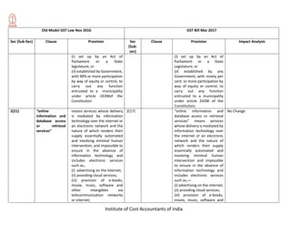 Institute of Cost Accountants of India
Old Model GST Law Nov 2016 GST Bill Mar 2017
Sec (Sub-Sec) Clause Provision Sec
(Sub-
sec)
Clause Provision Impact Analysis
(i) set up by an Act of
Parliament or a State
legislature; or
(ii) established by Government,
with 90% or more participation
by way of equity or control, to
carry out any function
entrusted to a municipality
under article 243Wof the
Constitution
(i) set up by an Act of
Parliament or a State
Legislature; or
(ii) established by any
Government, with ninety per
cent. or more participation by
way of equity or control, to
carry out any function
entrusted to a municipality
under article 243W of the
Constitution;
2(21) “online
information and
database access
or retrieval
services”
means services whose delivery
is mediated by information
technology over the internet or
an electronic network and the
nature of which renders their
supply essentially automated
and involving minimal human
intervention, and impossible to
ensure in the absence of
information technology and
includes electronic services
such as,-
(i) advertising on the internet;
(ii) providing cloud services;
(iii) provision of e-books,
movie, music, software and
other intangibles via
telecommunication networks
or internet;
2(17) “online information and
database access or retrieval
services” means services
whose delivery is mediated by
information technology over
the internet or an electronic
network and the nature of
which renders their supply
essentially automated and
involving minimal human
intervention and impossible
to ensure in the absence of
information technology and
includes electronic services
such as,––
(i) advertising on the internet;
(ii) providing cloud services;
(iii) provision of e-books,
movie, music, software and
No Change
 