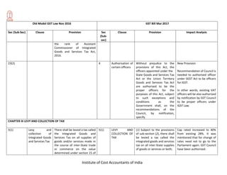 Institute of Cost Accountants of India
Old Model GST Law Nov 2016 GST Bill Mar 2017
Sec (Sub-Sec) Clause Provision Sec
(Sub-
sec)
Clause Provision Impact Analysis
the rank of Assistant
Commissioner of Integrated
Goods and Services Tax Act,
2016.
23(2) 4 Authorisation of
certain officers
Without prejudice to the
provisions of this Act, the
officers appointed under the
State Goods and Services Tax
Act or the Union Territory
Goods and Services Tax Act
are authorised to be the
proper officers for the
purposes of this Act, subject
to such exceptions and
conditions as the
Government shall, on the
recommendations of the
Council, by notification,
specify.
New Provision
Recommendation of Council is
needed to authorised officer
under SGST Act to be officers
for IGST.
In other words, existing VAT
officers will be also authorized
by notification by GST Council
to be proper officers under
IGST Law.
CHAPTER III LEVY AND COLLECTION OF TAX
5(1) Levy and
collection of
Integrated Goods
and Services Tax
There shall be levied a tax called
the Integrated Goods and
Services Tax on all supplies of
goods and/or services made in
the course of inter-State trade
or commerce on the value
determined under section 15 of
5(1) LEVY AND
COLLECTION OF
TAX
(1) Subject to the provisions
of sub-section (2), there shall
be levied a tax called the
integrated goods and services
tax on all inter-State supplies
of goods or services or both;
Cap rated increased to 40%
from existing 28%. It was
mentioned that for change of
rates need not to go to the
Parliament again. GST Council
have been authorized.
 
