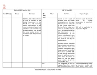 Institute of Cost Accountants of India
Old Model GST Law Nov 2016 GST Bill Mar 2017
Sec (Sub-Sec) Clause Provision Sec
(Sub-
sec)
Clause Provision Impact Analysis
CGST Act, 2016 and at such rates
as may be notified by the
Central Government in this
behalf, but not exceeding
twenty eight percent, on the
recommendation of Council and
collected in such manner as may
be prescribed and shall be paid
by every taxable person in
accordance with the provisions
of this Act
except on the supply of
alcoholic liquor for human
consumption, on the value
determined under section 15
of the Central Goods and
Services Tax Act and at such
rates, not exceeding forty per
cent., as may be notified by
the Government on the
recommendations of the
Council and collected in such
manner as may be prescribed
and shall be paid by the
taxable person:
Provided that the integrated
tax on goods imported into
India shall be levied and
collected in accordance with
the provisions of section 3 of
the Customs Tariff Act, 1975
on the value as determined
under the said Act at the point
when duties of customs are
levied on the said goods
under section 12 of the
Customs Act, 1962.
However, supply of alcoholic
liquor for human
consumption is specifically
excluded.
IGST will be applicable for
importation of goods.
5(2) The integrated tax on the
supply of petroleum crude,
high speed diesel, motor spirit
Provision added w.r.t. levy of
tax petroleum crude, high
speed diesel, motor spirit
 