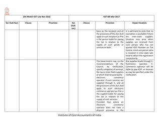 Institute of Cost Accountants of India
Old Model GST Law Nov 2016 GST Bill Mar 2017
Sec (Sub-Sec) Clause Provision Sec
(Sub-
sec)
Clause Provision Impact Analysis
basis as the recipient and all
the provisions of this Act shall
apply to such recipient as if he
is the person liable for paying
the tax in relation to the
supply of such goods or
services or both.
It is pertinent to note that no
exemption is available if there
are inter-state supplies.
Situation may arise when
supplies are received from
such person who has not
quoted IGST Number on Tax
Invoice, since any person who
is involved in inter-state sale
have to obtain the registration
compulsorily.
The Government may, on the
recommendations of the
Council, by notification,
specify categories of services,
the tax on inter-State supplies
of which shall be paid by the
electronic commerce
operator if such services are
supplied through it, and all
the provisions of this Act shall
apply to such electronic
commerce operator as if he is
the supplier liable for paying
the tax in relation to the
supply of such services:
Provided that where an
electronic commerce
operator does not have a
physical presence in the
Any supplies made through E-
Commerce operator, E-
Commerce operator will be
liable to pay IGST on services
as may be specified under the
notification.
 