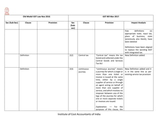 Institute of Cost Accountants of India
Old Model GST Law Nov 2016 GST Bill Mar 2017
Sec (Sub-Sec) Clause Provision Sec
(Sub-
sec)
Clause Provision Impact Analysis
Few definitions viz
appropriate state, input tax,
place of business, state
(previously also blank), have
been deleted
Definitions have been aligned
to replace the wording IGST
with integrated tax.
Definition 2(2) Central tax “Central tax” means the tax
levied and collected under the
Central Goods and Services
Tax Act
New Definition added
Definition 2(3) continuous
journey
“continuous journey” means
a journey for which a single or
more than one ticket or
invoice is issued at the same
time, either by a single
supplier of service or through
an agent acting on behalf of
more than one supplier of
service, and which involves no
stopover between any of the
legs of the journey for which
one or more separate tickets
or invoices are issued.
Explanation. –– For the
purposes of this clause, the
New Definition added and it
is in the same line as per
existing service tax provision.
 
