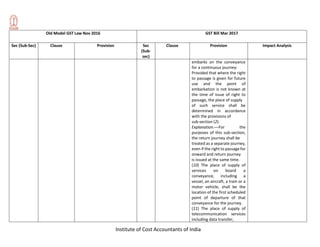 Institute of Cost Accountants of India
Old Model GST Law Nov 2016 GST Bill Mar 2017
Sec (Sub-Sec) Clause Provision Sec
(Sub-
sec)
Clause Provision Impact Analysis
embarks on the conveyance
for a continuous journey:
Provided that where the right
to passage is given for future
use and the point of
embarkation is not known at
the time of issue of right to
passage, the place of supply
of such service shall be
determined in accordance
with the provisions of
sub-section (2).
Explanation.––For the
purposes of this sub-section,
the return journey shall be
treated as a separate journey,
even if the right to passage for
onward and return journey
is issued at the same time.
(10) The place of supply of
services on board a
conveyance, including a
vessel, an aircraft, a train or a
motor vehicle, shall be the
location of the first scheduled
point of departure of that
conveyance for the journey.
(11) The place of supply of
telecommunication services
including data transfer,
 
