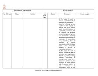 Institute of Cost Accountants of India
Old Model GST Law Nov 2016 GST Bill Mar 2017
Sec (Sub-Sec) Clause Provision Sec
(Sub-
sec)
Clause Provision Impact Analysis
(4) The place of supply of
services supplied directly in
relation to an immovable
property, including services
supplied in this regard by
experts and estate agents,
supply of accommodation by
a hotel, inn, guest house, club
or campsite, by whatever
name called, grant of rights to
use immovable property,
services for carrying out or co-
ordination of construction
work, including that of
architects or interior
decorators, shall be the place
where the immovable
property is located or
intended to be located.
(5) The place of supply of
services supplied by way of
admission to, or organisation
of a cultural, artistic, sporting,
scientific, educational or
entertainment event, or a
celebration, conference, fair,
exhibition or similar events,
and of services ancillary to
such admission or
organisation, shall be the
 