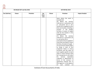 Institute of Cost Accountants of India
Old Model GST Law Nov 2016 GST Bill Mar 2017
Sec (Sub-Sec) Clause Provision Sec
(Sub-
sec)
Clause Provision Impact Analysis
place where the event is
actually held.
(6) Where any services
referred to in sub-section (3)
or sub-section (4) or sub-
section (5) is supplied at more
than one location, including a
location in the taxable
territory, its place of supply
shall be the location in the
taxable territory.
(7) Where the services
referred to in sub-section (3)
or sub-section (4) or
sub-section (5) are supplied in
more than one State or Union
territory, the place of supply
of such services shall be taken
as being in each of the
respective States or Union
territories and the value of
such supplies specific to each
State or Union territory shall
be in proportion to the value
for services separately
collected or determined in
terms of the contract or
agreement entered into in
this regard or, in the absence
of such contract or
 