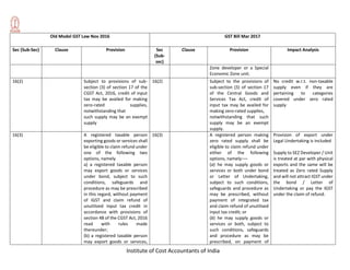 Institute of Cost Accountants of India
Old Model GST Law Nov 2016 GST Bill Mar 2017
Sec (Sub-Sec) Clause Provision Sec
(Sub-
sec)
Clause Provision Impact Analysis
Zone developer or a Special
Economic Zone unit.
16(2) Subject to provisions of sub-
section (3) of section 17 of the
CGST Act, 2016, credit of input
tax may be availed for making
zero-rated supplies,
notwithstanding that
such supply may be an exempt
supply
16(2) Subject to the provisions of
sub-section (5) of section 17
of the Central Goods and
Services Tax Act, credit of
input tax may be availed for
making zero-rated supplies,
notwithstanding that such
supply may be an exempt
supply.
No credit w.r.t. non-taxable
supply even if they are
pertaining to categories
covered under zero rated
supply
16(3) A registered taxable person
exporting goods or services shall
be eligible to claim refund under
one of the following two
options, namely
a) a registered taxable person
may export goods or services
under bond, subject to such
conditions, safeguards and
procedure as may be prescribed
in this regard, without payment
of IGST and claim refund of
unutilized input tax credit in
accordance with provisions of
section 48 of the CGST Act, 2016
read with rules made
thereunder;
(b) a registered taxable person
may export goods or services,
16(3) A registered person making
zero rated supply shall be
eligible to claim refund under
either of the following
options, namely:––
(a) he may supply goods or
services or both under bond
or Letter of Undertaking,
subject to such conditions,
safeguards and procedure as
may be prescribed, without
payment of integrated tax
and claim refund of unutilised
input tax credit; or
(b) he may supply goods or
services or both, subject to
such conditions, safeguards
and procedure as may be
prescribed, on payment of
Provision of export under
Legal Undertaking is included
Supply to SEZ Developer / Unit
is treated at par with physical
exports and the same will be
treated as Zero rated Supply
and will not attract IGST under
the bond / Letter of
Undertaking or pay the IGST
under the claim of refund.
 