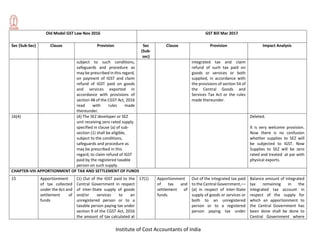 Institute of Cost Accountants of India
Old Model GST Law Nov 2016 GST Bill Mar 2017
Sec (Sub-Sec) Clause Provision Sec
(Sub-
sec)
Clause Provision Impact Analysis
subject to such conditions,
safeguards and procedure as
may be prescribed in this regard,
on payment of IGST and claim
refund of IGST paid on goods
and services exported in
accordance with provisions of
section 48 of the CGST Act, 2016
read with rules made
thereunder.
integrated tax and claim
refund of such tax paid on
goods or services or both
supplied, in accordance with
the provisions of section 54 of
the Central Goods and
Services Tax Act or the rules
made thereunder.
16(4) (4) The SEZ developer or SEZ
unit receiving zero rated supply
specified in clause (a) of sub-
section (1) shall be eligible,
subject to the conditions,
safeguards and procedure as
may be prescribed in this
regard, to claim refund of IGST
paid by the registered taxable
person on such supply.
Deleted.
It is very welcome provision.
Now there is no confusion
whether supplies to SEZ will
be subjected to IGST. Now
Supplies to SEZ will be zero
rated and treated at par with
physical exports.
CHAPTER-VIII APPORTIONMENT OF TAX AND SETTLEMENT OF FUNDS
15 Apportionment
of tax collected
under the Act and
settlement of
funds
(1) Out of the IGST paid to the
Central Government in respect
of inter-State supply of goods
and/or services to an
unregistered person or to a
taxable person paying tax under
section 9 of the CGST Act, 2016
the amount of tax calculated at
17(1) Apportionment
of tax and
settlement of
funds.
Out of the integrated tax paid
to the Central Government,––
(a) in respect of inter-State
supply of goods or services or
both to an unregistered
person or to a registered
person paying tax under
Balance amount of integrated
tax remaining in the
integrated tax account in
respect of the supply for
which an apportionment to
the Central Government has
been done shall be done to
Central Government where
 
