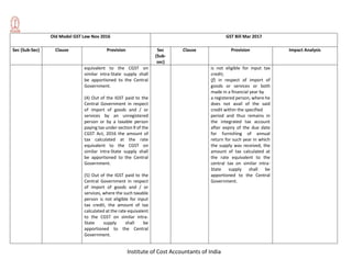 Institute of Cost Accountants of India
Old Model GST Law Nov 2016 GST Bill Mar 2017
Sec (Sub-Sec) Clause Provision Sec
(Sub-
sec)
Clause Provision Impact Analysis
equivalent to the CGST on
similar intra-State supply shall
be apportioned to the Central
Government.
(4) Out of the IGST paid to the
Central Government in respect
of import of goods and / or
services by an unregistered
person or by a taxable person
paying tax under section 9 of the
CGST Act, 2016 the amount of
tax calculated at the rate
equivalent to the CGST on
similar intra-State supply shall
be apportioned to the Central
Government.
(5) Out of the IGST paid to the
Central Government in respect
of import of goods and / or
services, where the such taxable
person is not eligible for input
tax credit, the amount of tax
calculated at the rate equivalent
to the CGST on similar intra-
State supply shall be
apportioned to the Central
Government.
is not eligible for input tax
credit;
(f) in respect of import of
goods or services or both
made in a financial year by
a registered person, where he
does not avail of the said
credit within the specified
period and thus remains in
the integrated tax account
after expiry of the due date
for furnishing of annual
return for such year in which
the supply was received, the
amount of tax calculated at
the rate equivalent to the
central tax on similar intra-
State supply shall be
apportioned to the Central
Government.
 