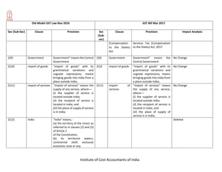 Institute of Cost Accountants of India
Old Model GST Law Nov 2016 GST Bill Mar 2017
Sec (Sub-Sec) Clause Provision Sec
(Sub-
sec)
Clause Provision Impact Analysis
(Compensation
to the States)
Act
Services Tax (Compensation
to the States) Act, 2017
2(9) Government Government” means the Central
Government
2(9) Government Government” means the
Central Government
No Change
2(10) import of goods “import of goods” with its
grammatical variations and
cognate expressions, means
bringing goods into India from a
place outside India;
2(10 import of goods “import of goods” with its
grammatical variations and
cognate expressions, means
bringing goods into India from
a place outside India;
No Change
2(11) import of services ‘‘import of services” means the
supply of any service, where––
(i) the supplier of service is
located outside India;
(ii) the recipient of service is
located in India; and
(iii) the place of supply of service
is in India;
2(11) import of
services
‘‘import of services” means
the supply of any service,
where––
(i) the supplier of service is
located outside India;
(ii) the recipient of service is
located in India; and
(iii) the place of supply of
service is in India;
No Change
2(12) India “India” means,-
(a) the territory of the Union as
referred to in clauses (2) and (3)
of Article 1
of the Constitution;
(b) its territorial waters,
continental shelf, exclusive
economic zone or any
Deleted
 