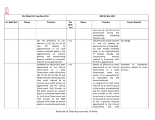 Institute of Cost Accountants of India
Old Model GST Law Nov 2016 GST Bill Mar 2017
Sec (Sub-Sec) Clause Provision Sec
(Sub-
sec)
Clause Provision Impact Analysis
case may be, by the Central
Government during the
immediately preceding
financial year.
(8) The provisions of sub-
sections (1), (2), (3), (4), (5), (6)
and (7) relating to
apportionment of tax shall
mutatis mutandis apply to the
apportionment of interest,
penalty and compounding
amount realized in connection
with the tax so apportioned.
17(3) The provisions of sub-sections
(1) and (2) relating to
apportionment of integrated
tax shall, mutatis mutandis
apply to the apportionment
of interest, penalty and
compounding amount
realised in connection with
the tax so apportioned.
No change
(9) Where an amount has been
apportioned to the Central
Government or a State
Government under sub-sections
(1), (2), (3), (4), (5), (6), (7) and
(8) the amount collected as IGST
shall stand reduced by an
amount equal to the amount so
apportioned and the Central
Government shall transfer to
the CGST account an amount
equal to an amount apportioned
to the Central Government and
shall transfer to the SGST
account of the State an amount
equal to an amount apportioned
17(4) Where an amount has been
apportioned to the Central
Government or a State
Government under sub-
section (1) or sub-section (2)
or sub-section (3), the
amount collected
as integrated tax shall stand
reduced by an amount equal
to the amount so apportioned
and the Central Government
shall transfer to the central
tax account or Union territory
tax account, an amount equal
to the respective amounts
apportioned to the Central
Government and shall
Amended to incorporate
provisions related to union
territory
 