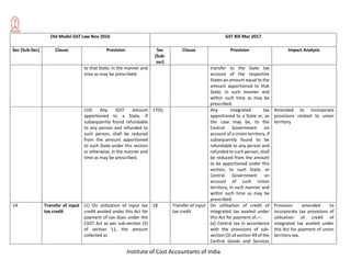 Institute of Cost Accountants of India
Old Model GST Law Nov 2016 GST Bill Mar 2017
Sec (Sub-Sec) Clause Provision Sec
(Sub-
sec)
Clause Provision Impact Analysis
to that State, in the manner and
time as may be prescribed.
transfer to the State tax
account of the respective
States an amount equal to the
amount apportioned to that
State, in such manner and
within such time as may be
prescribed.
(10) Any IGST amount
apportioned to a State, if
subsequently found refundable
to any person and refunded to
such person, shall be reduced
from the amount apportioned
to such State under this section
or otherwise, in the manner and
time as may be prescribed.
17(5) Any integrated tax
apportioned to a State or, as
the case may be, to the
Central Government on
account of a Union territory, if
subsequently found to be
refundable to any person and
refunded to such person, shall
be reduced from the amount
to be apportioned under this
section, to such State, or
Central Government on
account of such Union
territory, in such manner and
within such time as may be
prescribed.
Amended to incorporate
provisions related to union
territory
14 Transfer of input
tax credit
(1) On utilization of input tax
credit availed under this Act for
payment of tax dues under the
CGST Act as per sub-section (5)
of section 11, the amount
collected as
18 Transfer of input
tax credit
On utilisation of credit of
integrated tax availed under
this Act for payment of,––
(a) Central tax in accordance
with the provisions of sub-
section (5) of section 49 of the
Central Goods and Services
Provision amended to
incorporate tax provisions of
utilisation of credit of
integrated tax availed under
this Act for payment of union
territory tax.
 