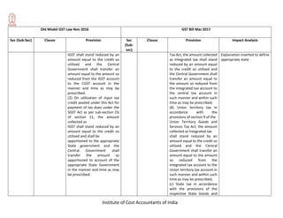 Institute of Cost Accountants of India
Old Model GST Law Nov 2016 GST Bill Mar 2017
Sec (Sub-Sec) Clause Provision Sec
(Sub-
sec)
Clause Provision Impact Analysis
IGST shall stand reduced by an
amount equal to the credit so
utilized and the Central
Government shall transfer an
amount equal to the amount so
reduced from the IGST account
to the CGST account in the
manner and time as may be
prescribed.
(2) On utilization of input tax
credit availed under this Act for
payment of tax dues under the
SGST Act as per sub-section (5)
of section 11, the amount
collected as
IGST shall stand reduced by an
amount equal to the credit so
utilized and shall be
apportioned to the appropriate
State government and the
Central Government shall
transfer the amount so
apportioned to account of the
appropriate State Government
in the manner and time as may
be prescribed.
Tax Act, the amount collected
as integrated tax shall stand
reduced by an amount equal
to the credit so utilised and
the Central Government shall
transfer an amount equal to
the amount so reduced from
the integrated tax account to
the central tax account in
such manner and within such
time as may be prescribed;
(b) Union territory tax in
accordance with the
provisions of section 9 of the
Union Territory Goods and
Services Tax Act, the amount
collected as integrated tax
shall stand reduced by an
amount equal to the credit so
utilised and the Central
Government shall transfer an
amount equal to the amount
so reduced from the
integrated tax account to the
Union territory tax account in
such manner and within such
time as may be prescribed;
(c) State tax in accordance
with the provisions of the
respective State Goods and
Explanation inserted to define
appropriate state
 
